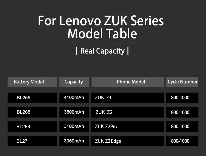 Новинка, аккумулятор LEHEHE BL255 BL263 BL271 BL268 для lenovo ZUK Z1 Z2 Edge Pro, высококачественный аккумулятор, бесплатные инструменты, подарки