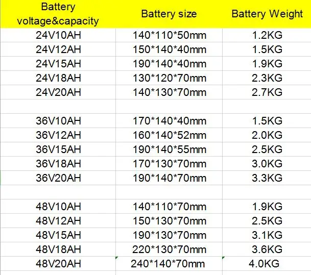 Excellent 24V/36V/48V Electric Bike Lithium Battery Fit For 250W/350W Motor Power Ebike Electric Bicycle Battery 10AH/12AH/15AH/18AH/20AH 21