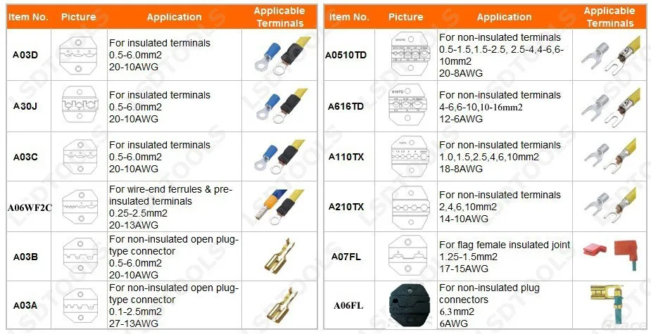 LY03C-5D3 Клещи для терминалов набор инструментов, включая 0,5-6mm2 обжимные плоскогубцы и четыре сменные обжима челюсти комплект