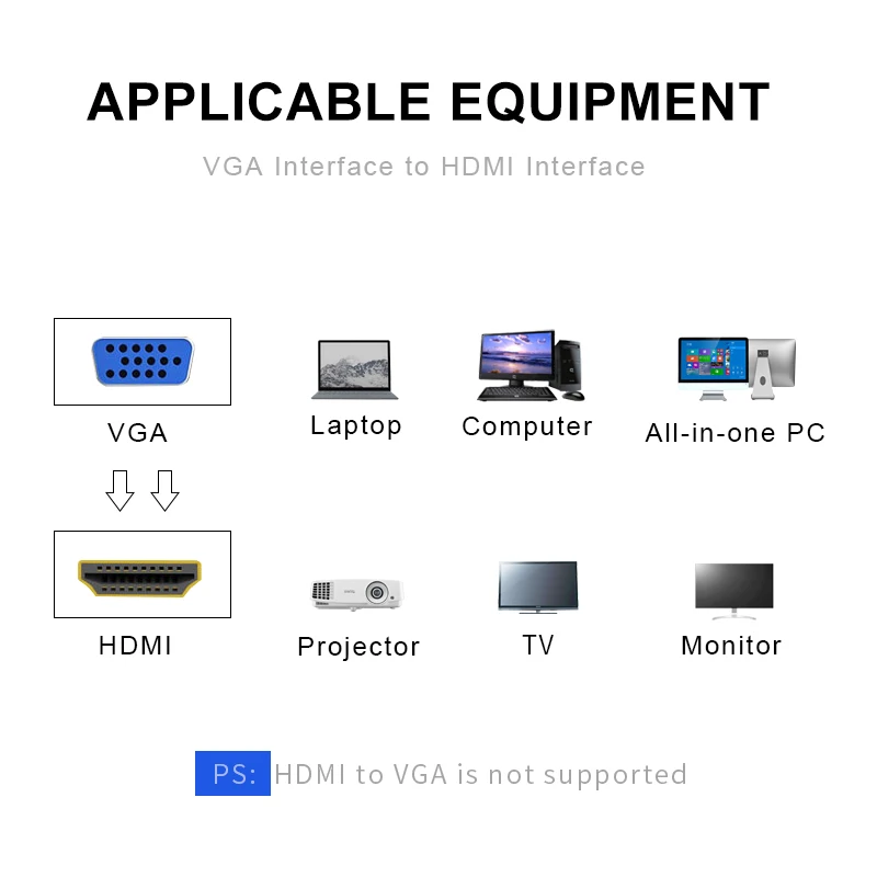  VGA al Cavo Dell'adattatore di HDMI Analogico a Digitale Audio Video di Uscita del Convertitore 108