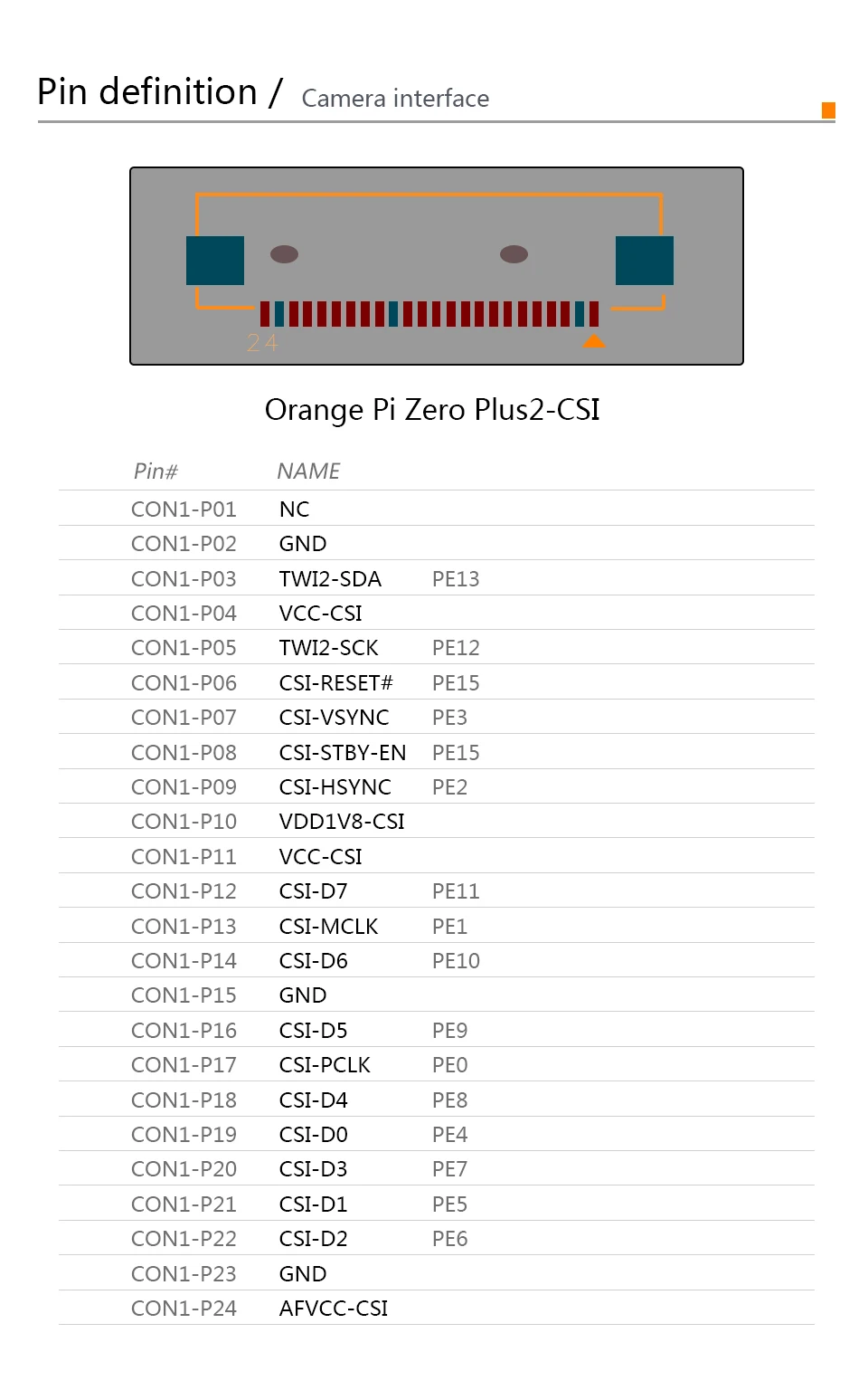 Оранжевый Pi Zero Plus2 H5 Quad-core Wifi Bluetooth Mini PC Beyond Raspberry Pi 2, есть