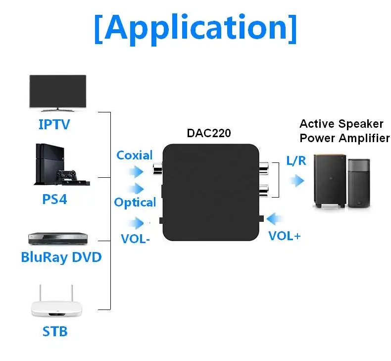 DAC220-3