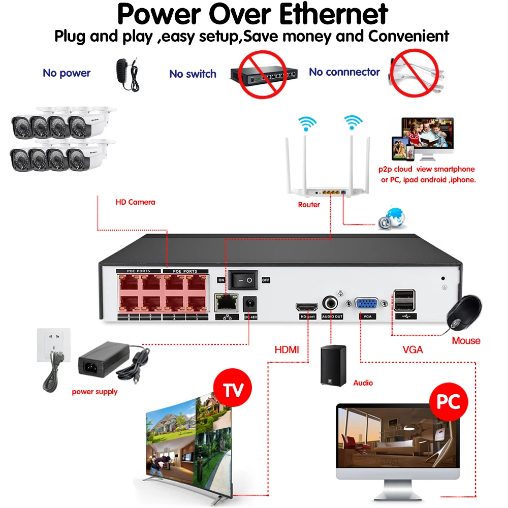 H.265 8CH 5MP POE NVR безопасности системный комплект для фотокамеры 4.0MP POE IP камера в/наружное водонепроницаемое домашнее CCTV видеонаблюдение сетевое записывающее устройство в комплекте