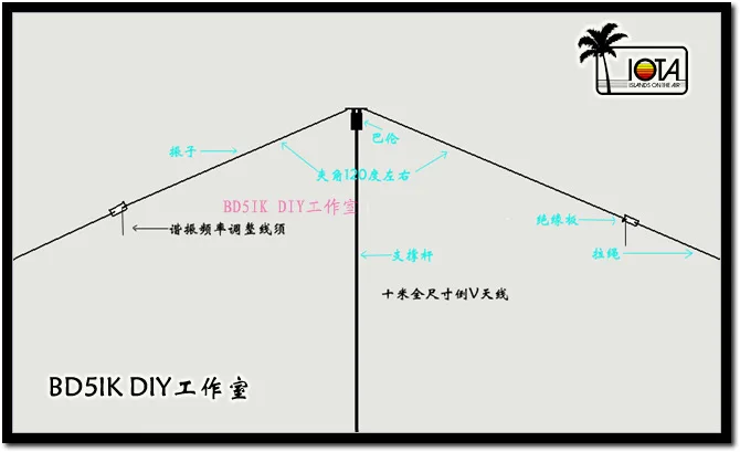 10 м Диапазон HF SW антенны комплекты Ham QRP радио 1:1 балун+ 5 м антенна