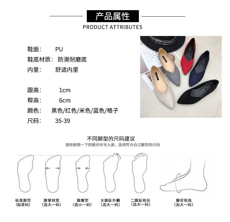 描述1