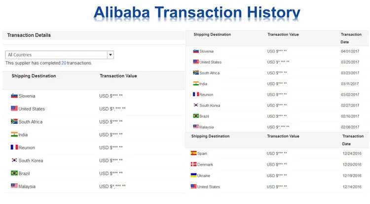 transaction history