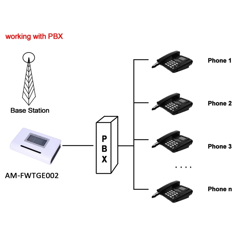 Gsm Настольный телефон GSM FWT фиксированный Беспроводной Терминал gsm терминал telefone fixo Quad band с ЖК-АТС GSM АТС