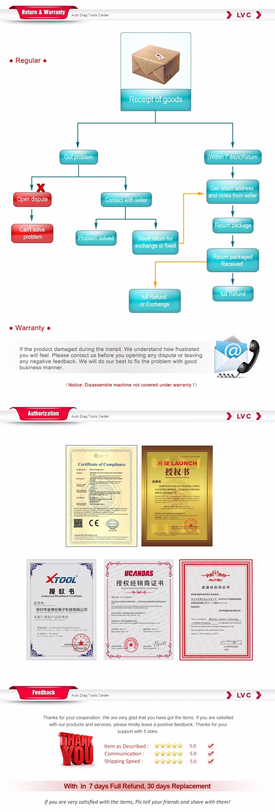 Новейший Digiprog 3 V4.94 программист одометра Digiprog III полный набор obd адаптеров инструмент для коррекции пробега digiprog3 DHL бесплатно