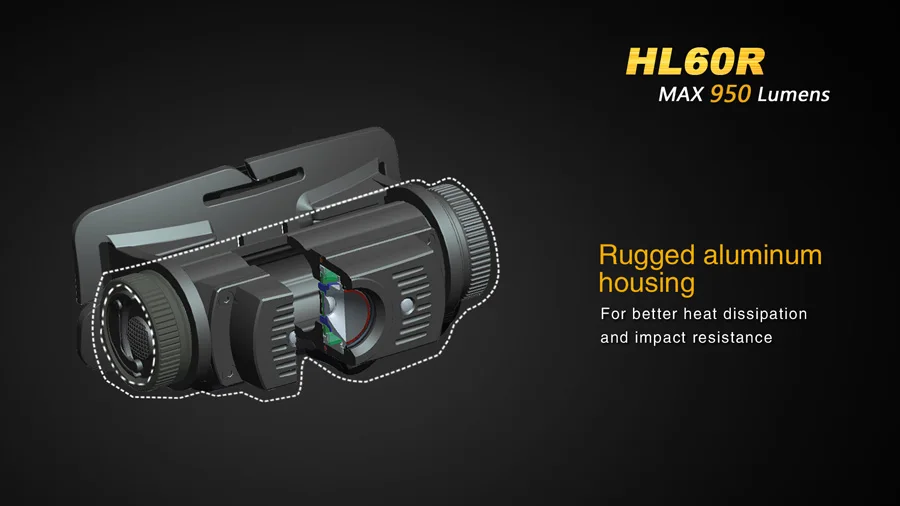 Fenix HL60R USB T6 LED Headlamp (14)