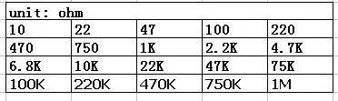 MCIGICM 0805 SMD Резистор Комплект пакет 1% 1 Вт/8 Вт(10 Ом~ 1 м ом) 20 стоимость* 20 = 400 шт. резистор проволочного чипа разные образцы комплект