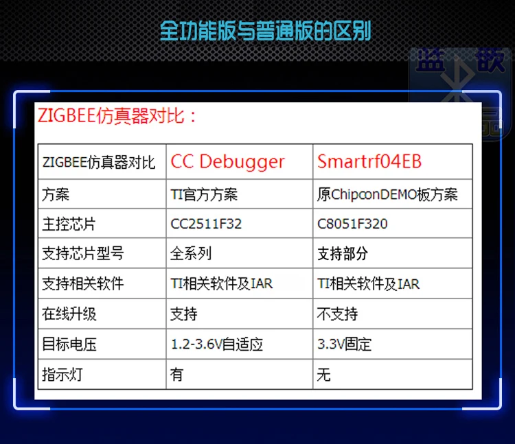 Bluetooth, ZigBee TI cc-отладчик CC2540 CC2541 загрузки программист