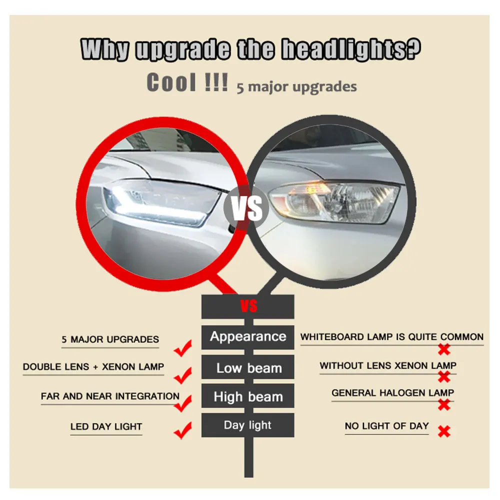 2 шт. светодиодный фонарь для Toyota Highlander 09-10автомобильный светодиодный фонарь с двойными ксеноновыми линзами автомобильные аксессуары дневные ходовые огни противотуманные фары