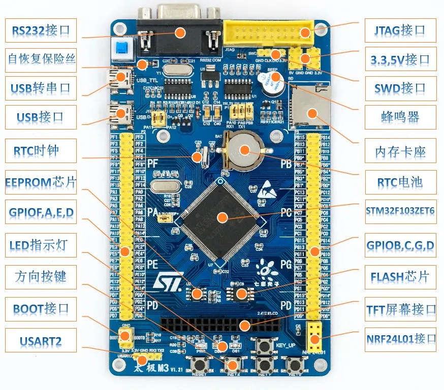 Макетная плата M3 STM32 минимальная система STM32F103ZET6 STM32|Крышки переключателей| |