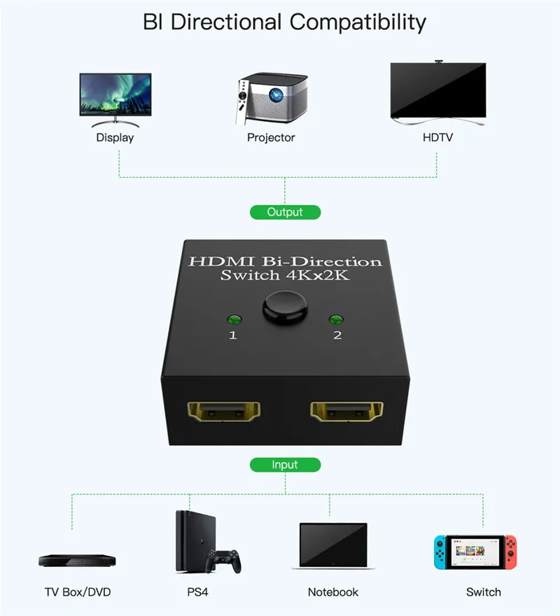 4 К HDMI переключатель bi-направления HDMI Splitter Переключатель 1x2/2x1 адаптер 2 в 1 out конвертер для PS4/3 ТВ Box HDMI Splitter