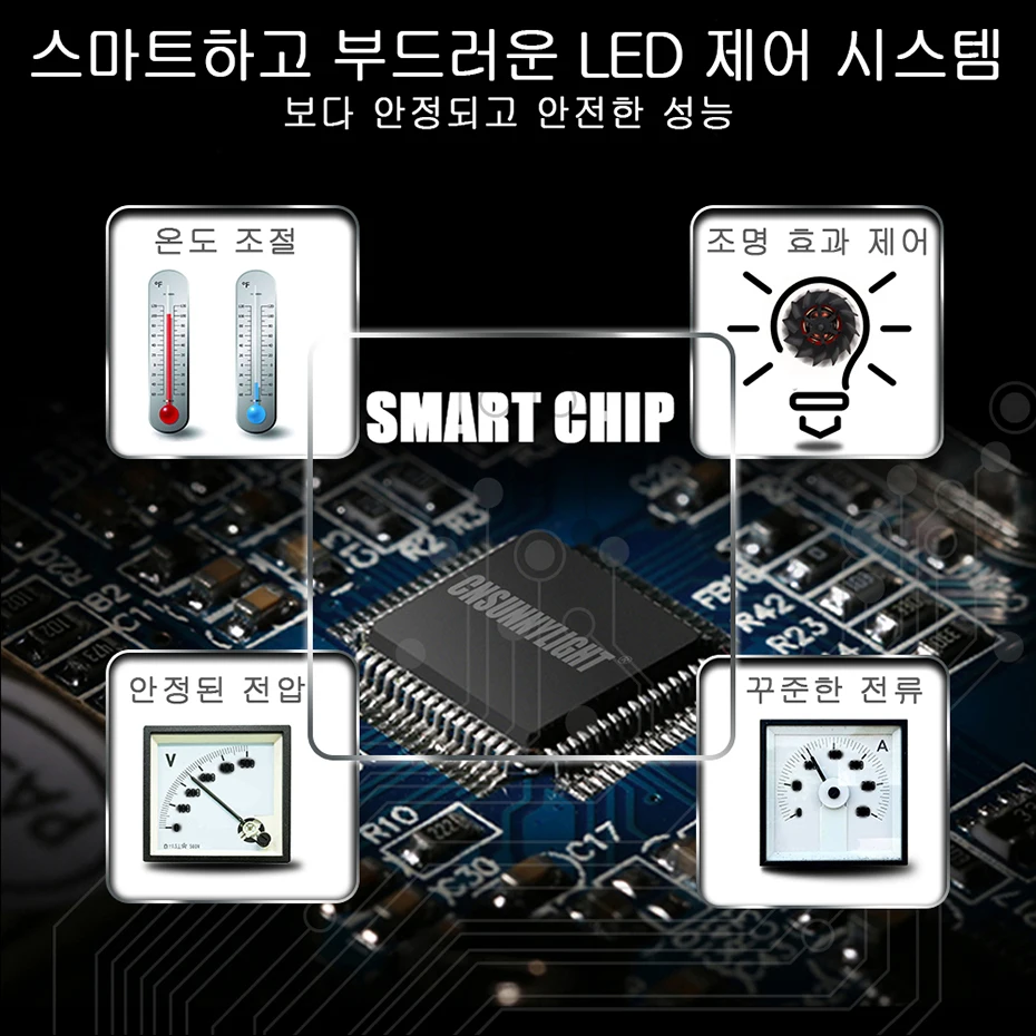 CNSUNNYLIGHT Car LED Headlight Bulbs H7 H4 H1 9005 9006 H11 72W 8000Lm 6000K White ECE Auto Lamp Plug Play 880 H8 Fog Lights (1)