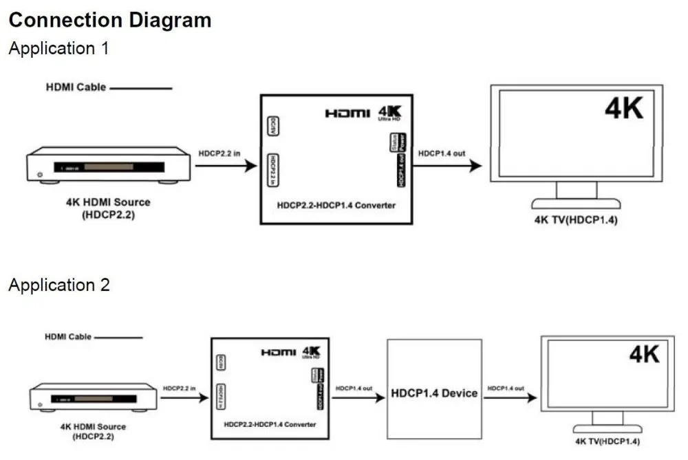 4 К к HDMI 2,0 HDCP конвертер HDCP 2,2 к HDCP 1,4 адаптер конвертер