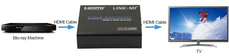 LINK-MI SC01-4K HDMI к HDMI универсальный конвертер 4 К x 2 К масштабирования цифрового сигнала porcess HDMI/DVI конвертер коробка plug and play