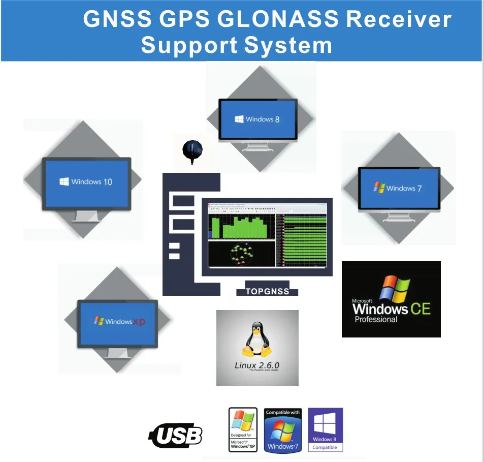 2 шт. USB gps ГЛОНАСС приемник, 8030 GNSS чипы, nmea 0183
