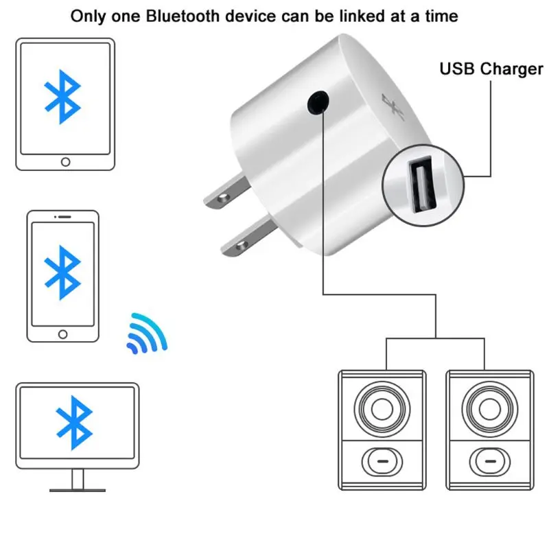 Беспроводной Bluetooth стерео приемник мм 3,5 мм AUX аудио адаптер EU/US USB зарядное устройство для динамик смартфон планшеты PC