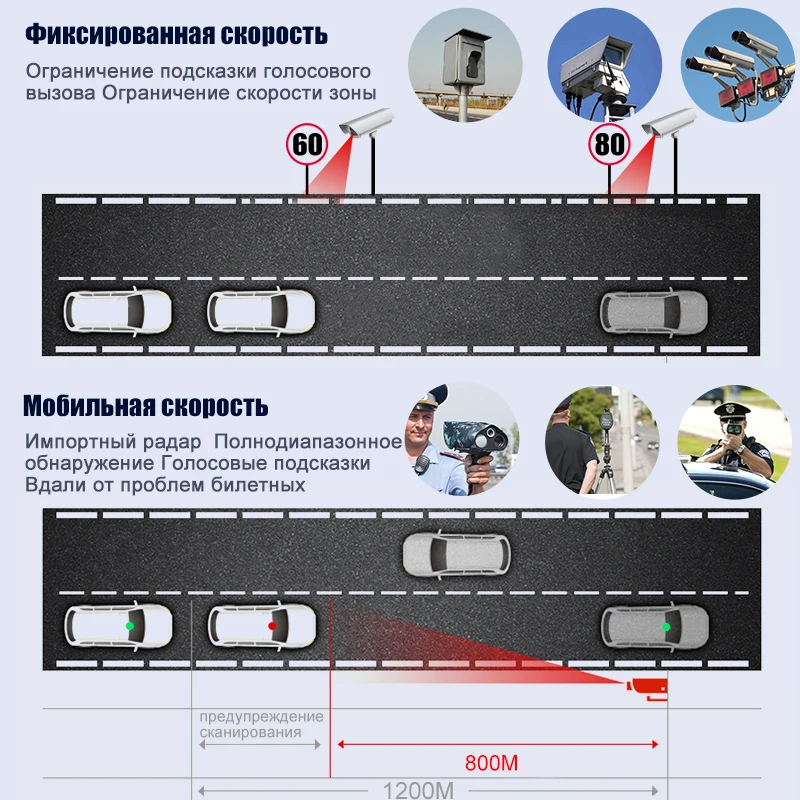 Junsun Автомобильный видеорегистратор, радар-детектор gps 3 в 1 FHD1296P регистратор Dashcam Speedcam Анти радар для России штативы стрелка робот Avtodoria