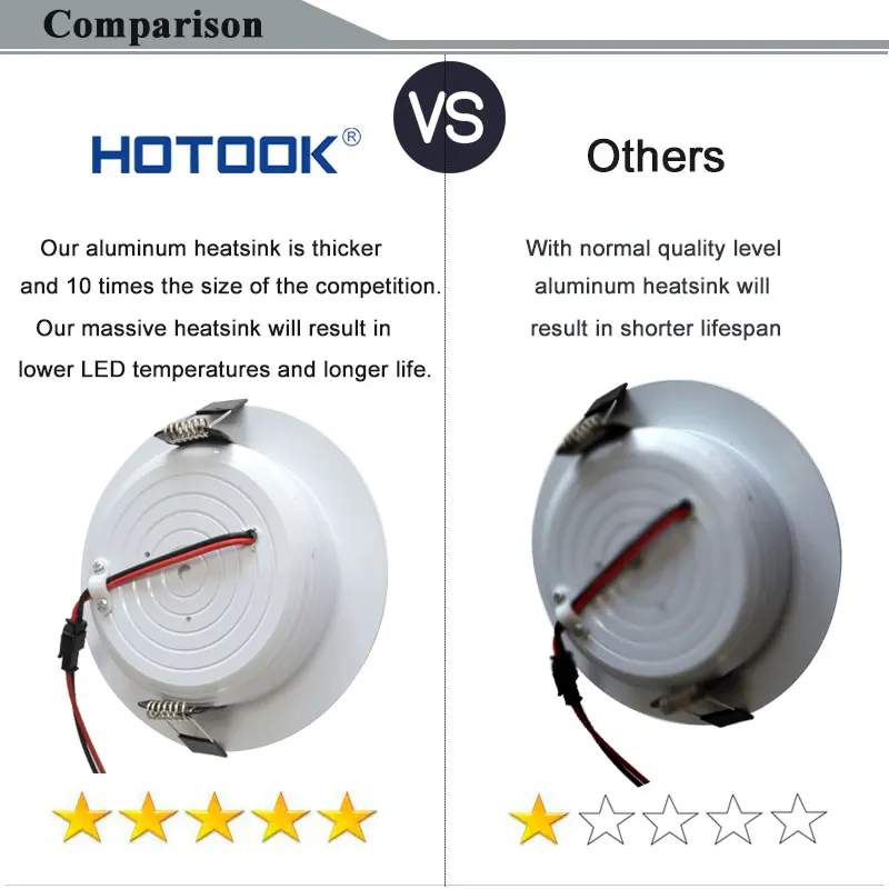 3W 5W 10W RGB LED светильник AC85 265V Цвет изменение встраиваемые Панель лампочка лампа с