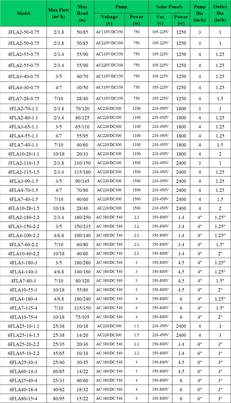 Solar Pump model list