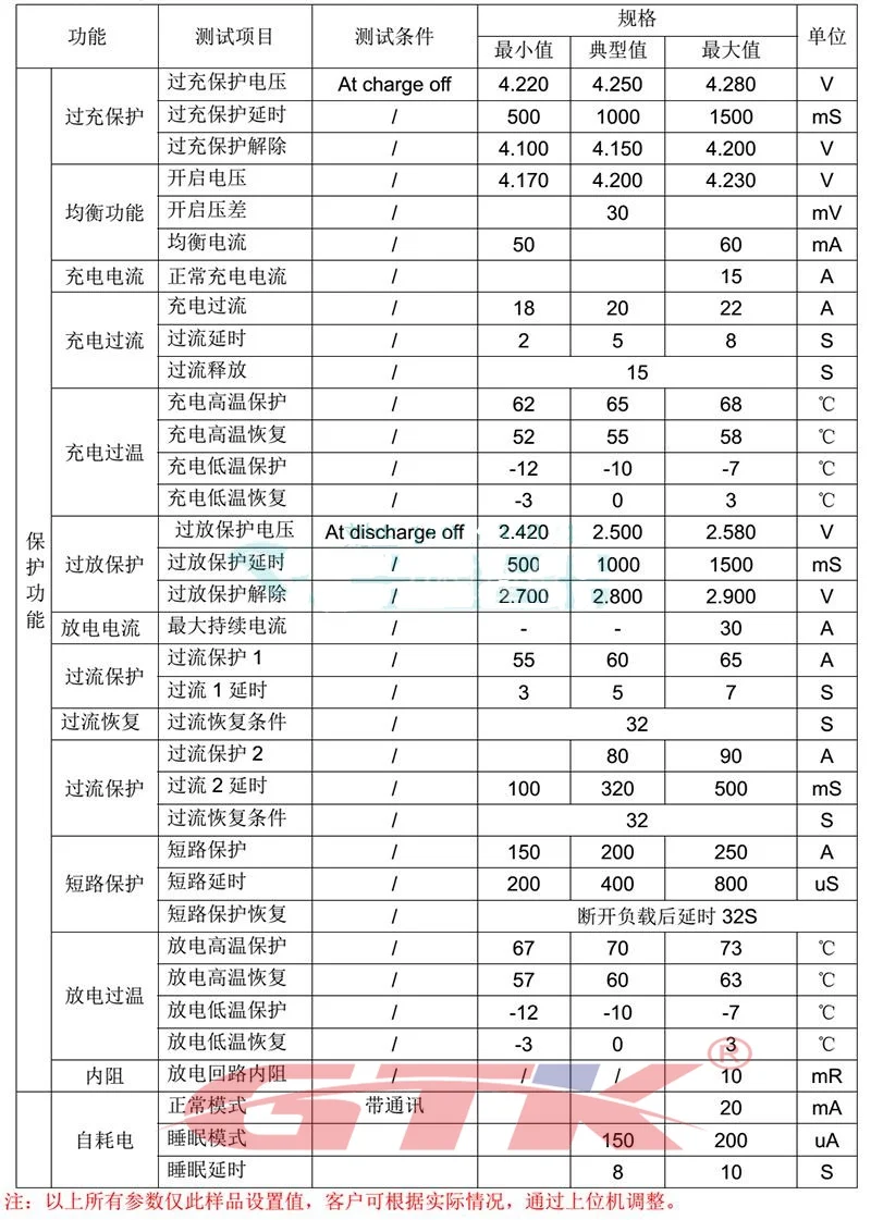 28S 27S 100A 80A 40A 50A 60A 20S до 30S 100v Lifepo4 Смарт BMS pcb баланс BMS 96v 100v с UART android Bluetooth App 21S 24S