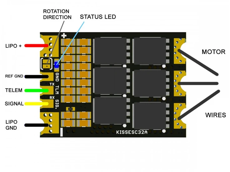 Поцелуй 32A 32bit 2-6S ESC