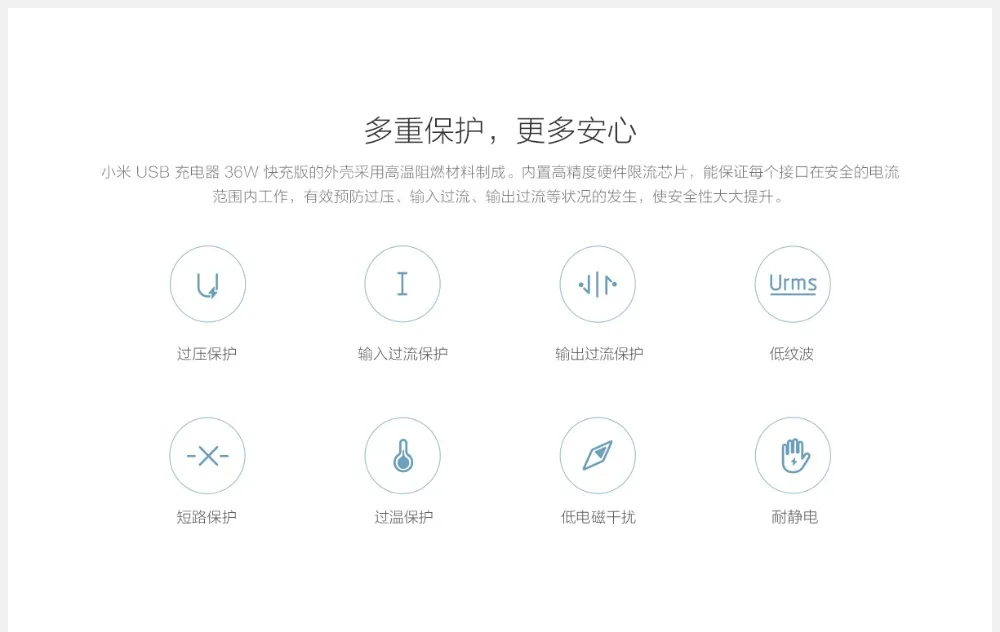 Xiaomi Mi 36 Вт Зарядное устройство 2 USB-A Порты и разъёмы двойной QC 3,0 18 Вт x2 Смарт Выход быстрой зарядки 5В = 3.0A 9V = 2.0A 12V = 1.5A