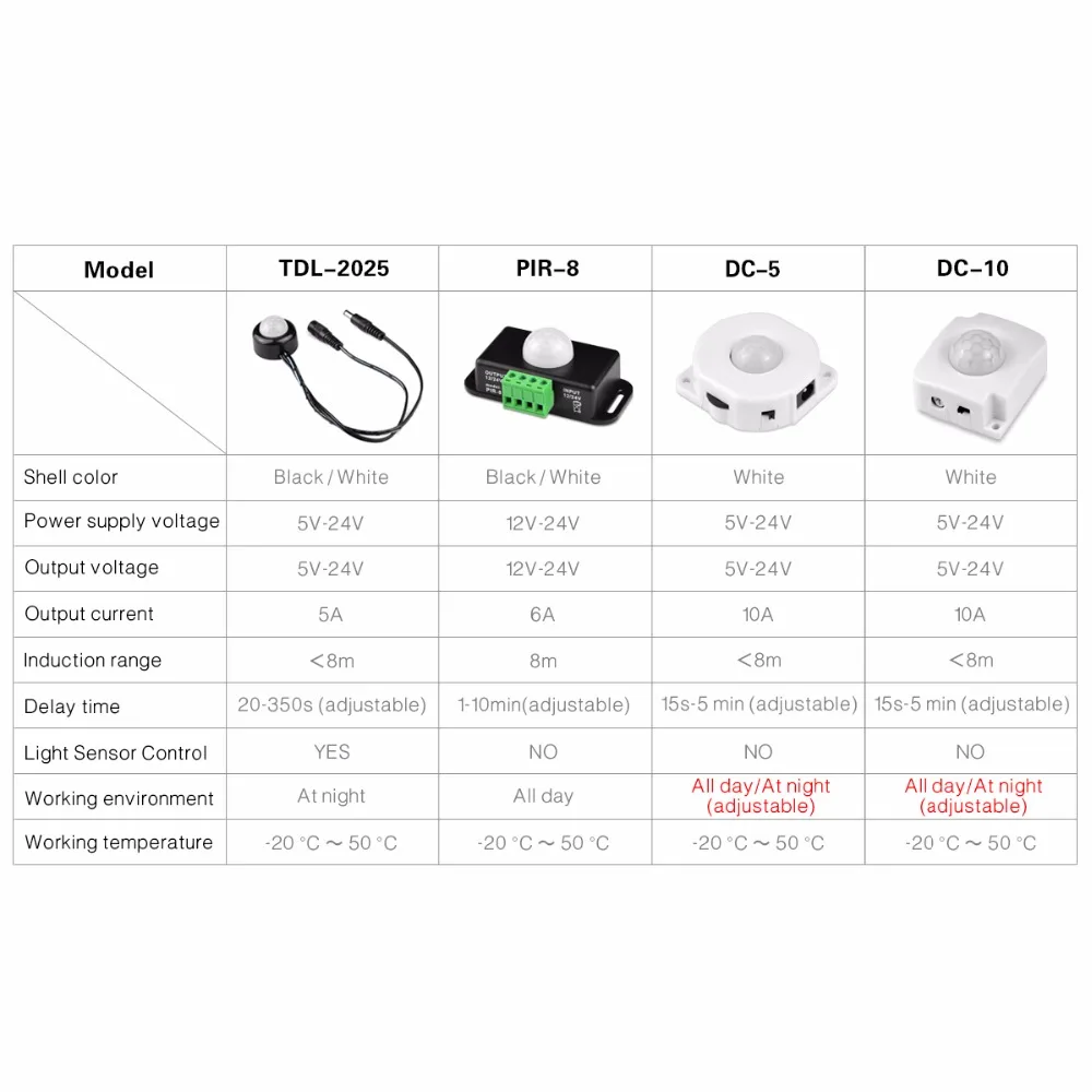 AIMENGTE Светодиодная лента освещения DC12V 24V Высокочувствительный PIR датчик движения