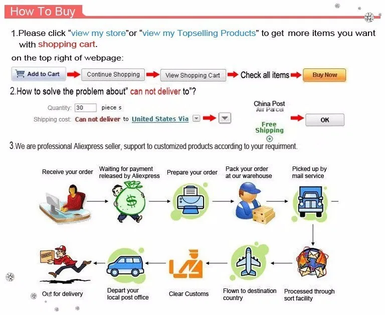How to buy