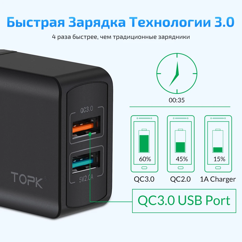 TOPK USB Charger Quick Charge 3.0 Fast Charger qc3.0 USB Wall Charger for iPhone xr Xiaomi Samsung Huawei Mobile Phone Charger