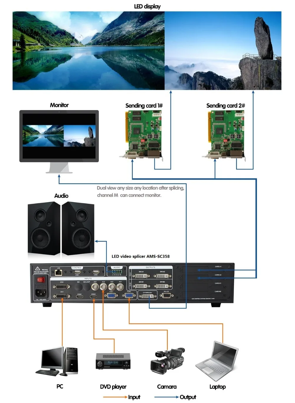 Светодиодный дисплей RGB AMS-SC358S 4 k HD sdi светодиодный настенный контроллер для vcma7-v30 Star msd300 linsn-ts802d сравнить magnimage led-580s