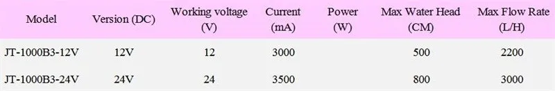 JT-1000B3 водяной насос высокого давления 2600~ 3000л/ч 8 м 12 В 24 В DC погружной Бесщеточный насос с регулятором скорости