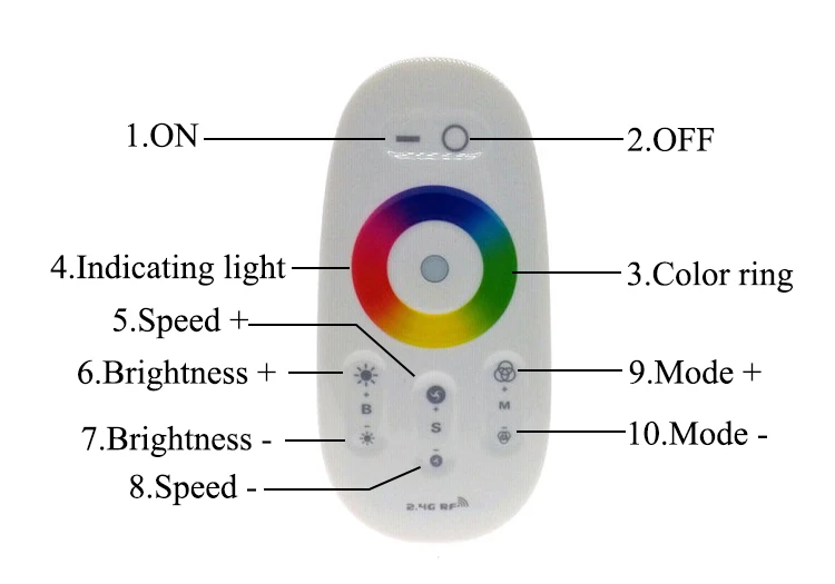 RGBW/RGB светодиодный контроллер Сенсорный экран 2 4 г DC12 24V 18A пульт дистанционного