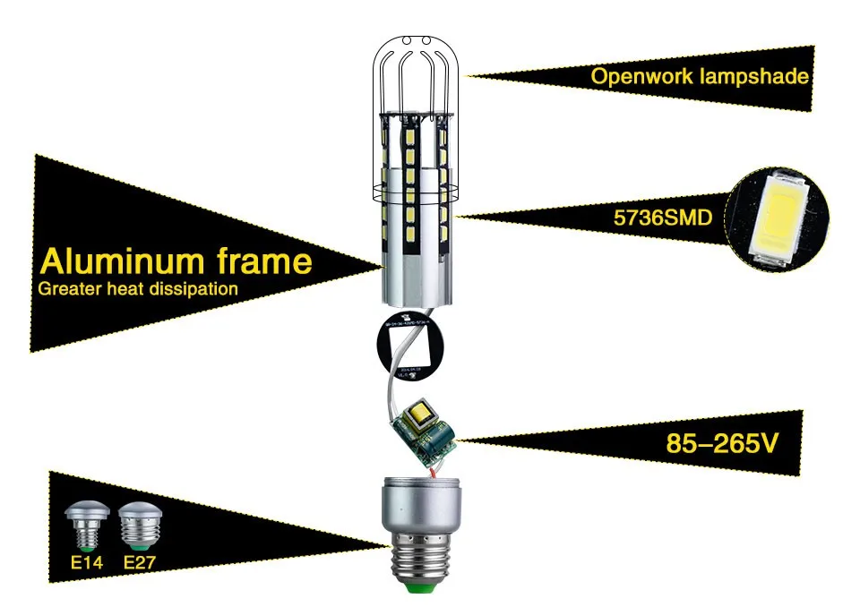 E14 Светодиодный светильник E27 SMD 5736 светодиодный светильник-кукуруза AC 85 V-265 V алюминиевая печатная плата 5W 7W 9W 15W 20W 25W bombillas светодиодный Рождественский светильник ing