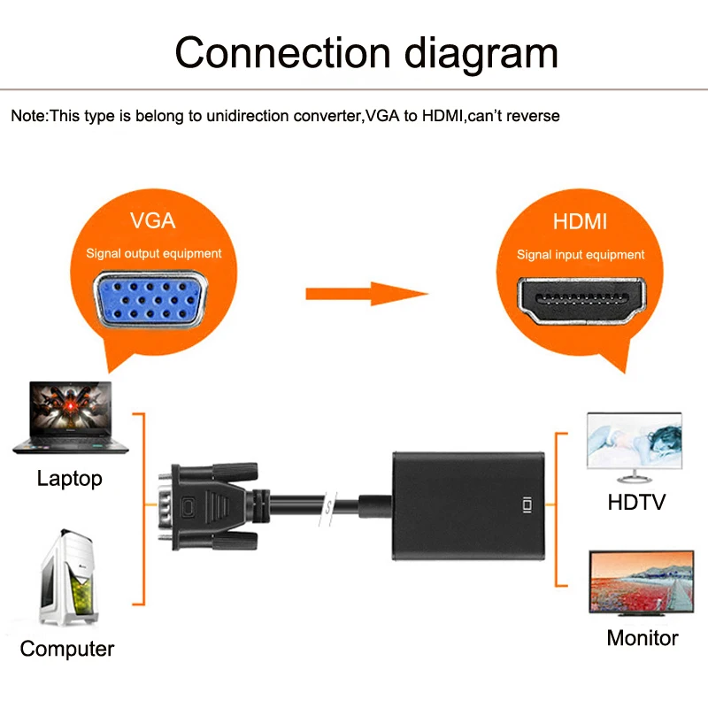 Преобразователь из VGA в HDMI адаптер папа мама с USB аудио 3 5 мм выход 1080P кабель для ПК