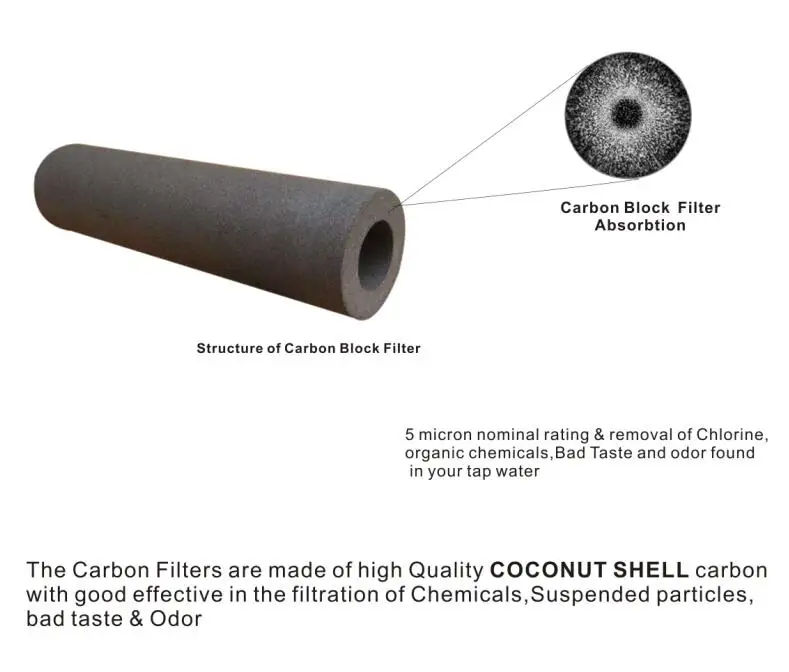filtration result