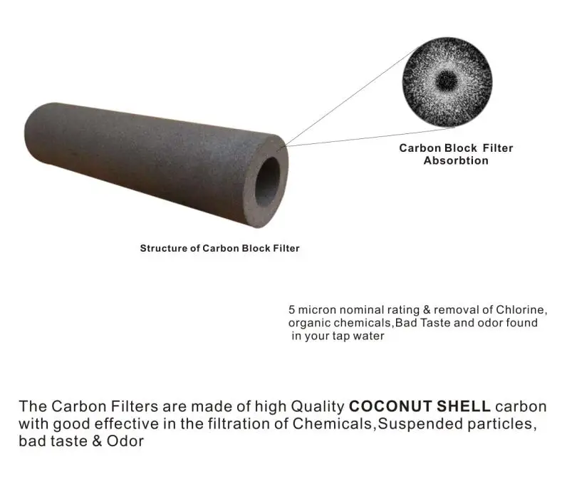 2" x 2,5" CTO кокосовый Угольный Блок фильтр для воды 5 микрон весь дом картриджи