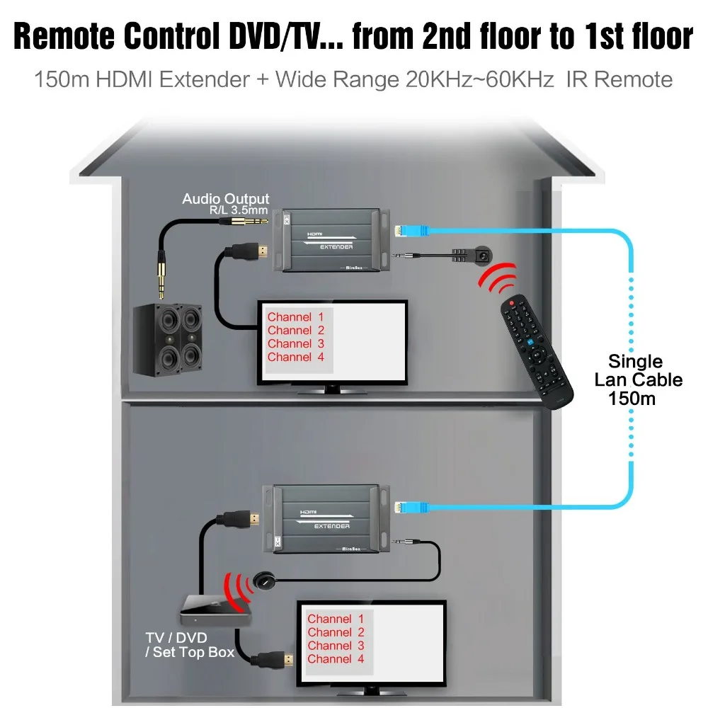  HSV891-IR HDMI Extender Over TCP IP With IR Control and 3.5mm Audio Jack HDMI Transmitter and Recei