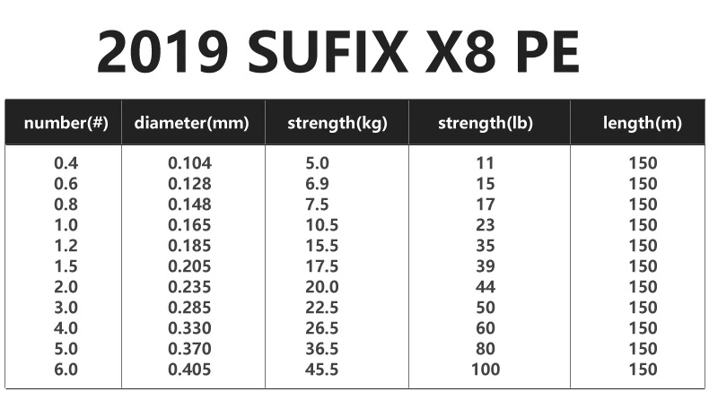 Новая Оригинальная Леска Sufix X8 150 м PE зеленого цвета, 8 нитей PE леска, леска из мононити, рыболовная леска, 14-100LB плетеная проволока