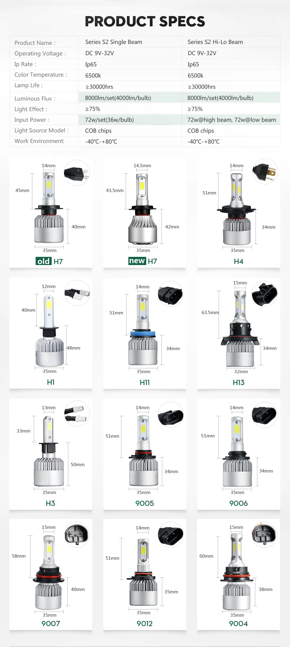 Auxmart S2 COB головной светильник H7 H4 H1 светодиодный Авто 72 Вт 8000 лм 6500 к светодиодный налобный фонарь комплект Автомобильный светильник для Kia Sephia Sportage Cerato Pride