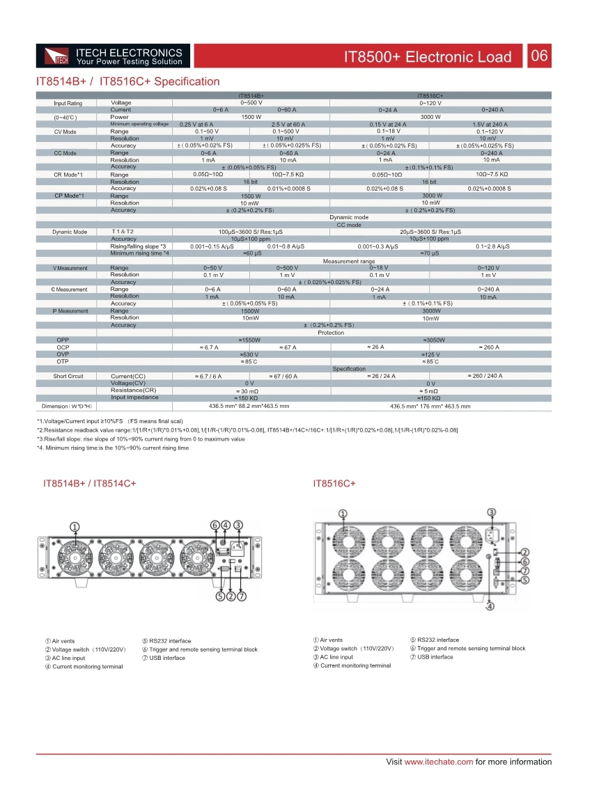 ITECH IT8512A+ DC электронная нагрузка один способ программируемый 150 в/30A/300 Вт