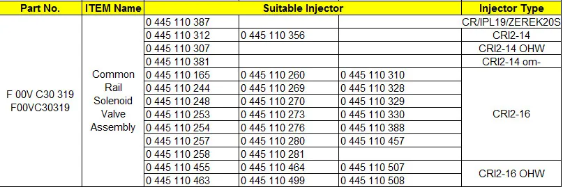 F00VC30319 FOOVC30319 инжектор с помощью электромагнитного клапана в сборе для двигателя CR/IPL19/ZEREK20S CRI2-14 CRI2-16