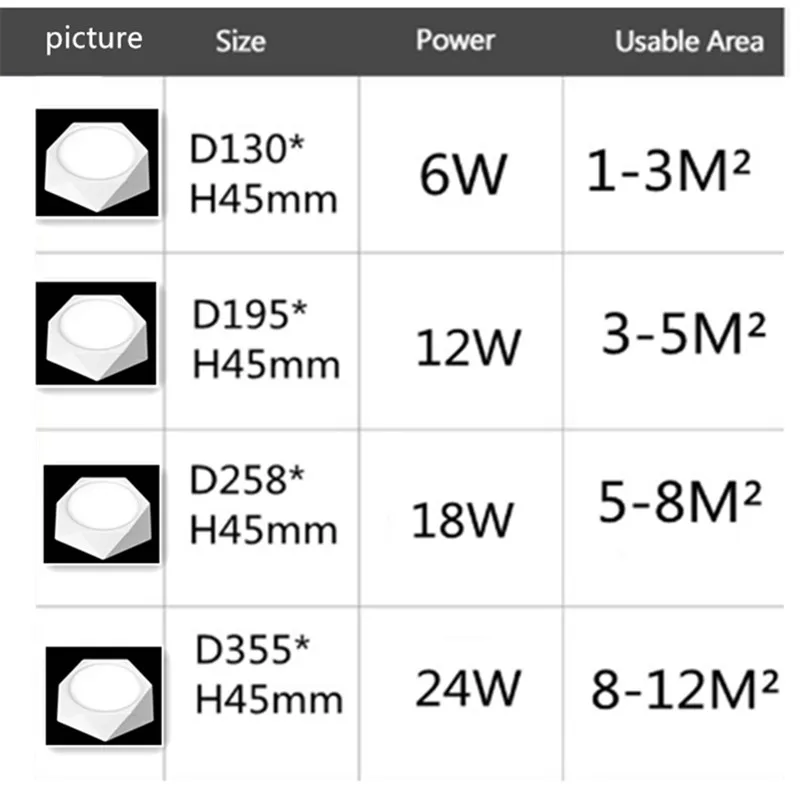 10 шт. поверхностного монтажа LED diamond Панель лампа 6w12w18w24w Творческий геометрические формы лампа Спальня/Кухня/балкон потолочный светильник