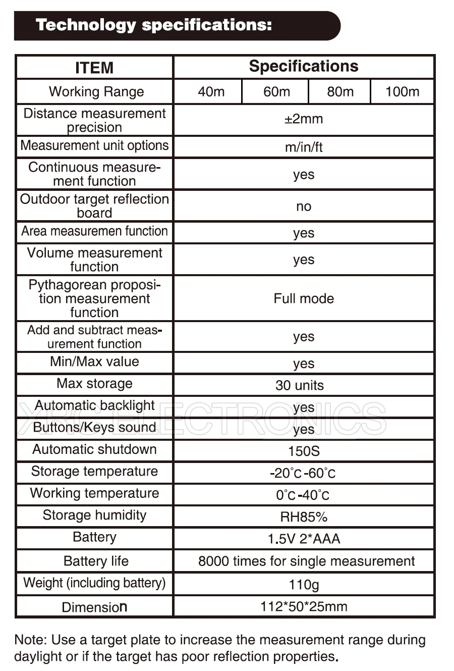 RZ-T detail function 17