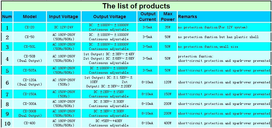 list1
