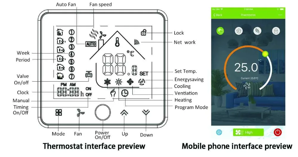 2p 4p cooling/heating digital wireless wifi thermostat room temperature control for Central air conditioning