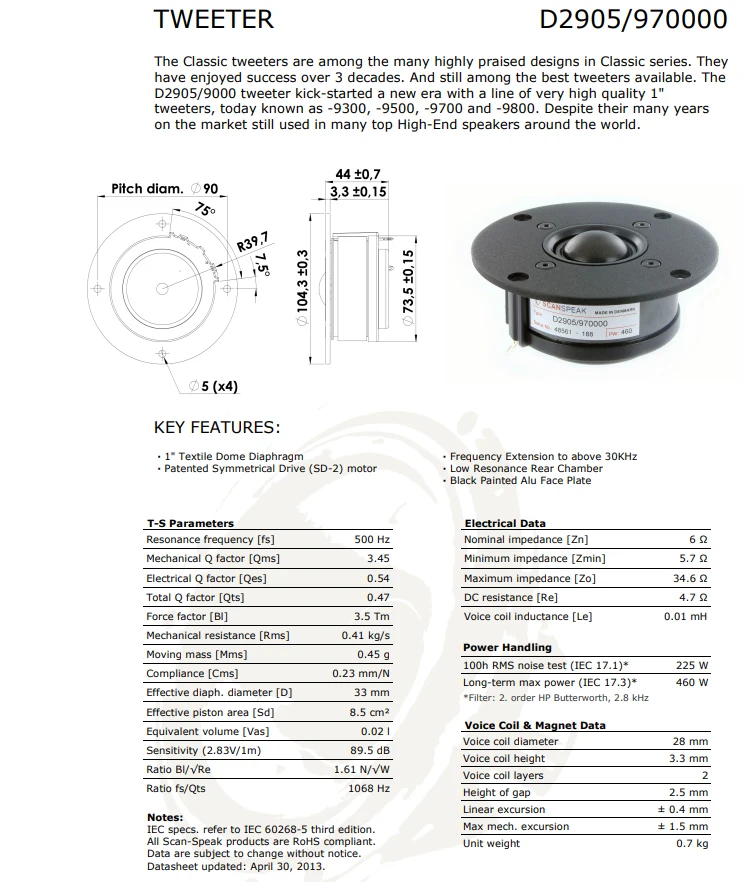 Сканирование-говорить D2905/970000-1 дюймов текстильная купольная диафрагма/классический твитер блок 6ohm-89.5dB-460W вес нетто 0,7 кг