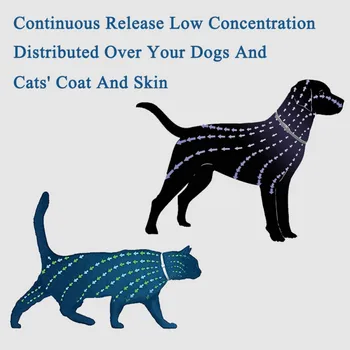 

Pet Dog Cat Adjustable Anti-parasites Collars Mite Protection Fleas Ticks Lices Forceps Mosquitos Control Reject Pet Gift New